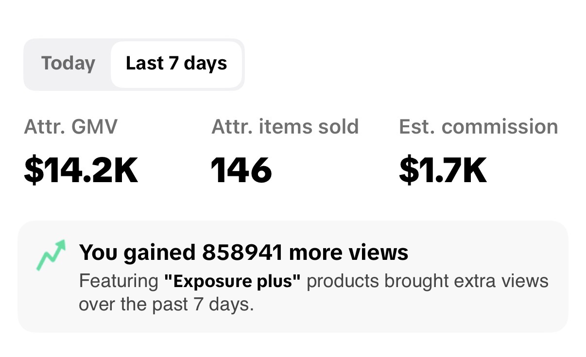 Creator dashboard showing $14.2K attributed GMV in 7 days