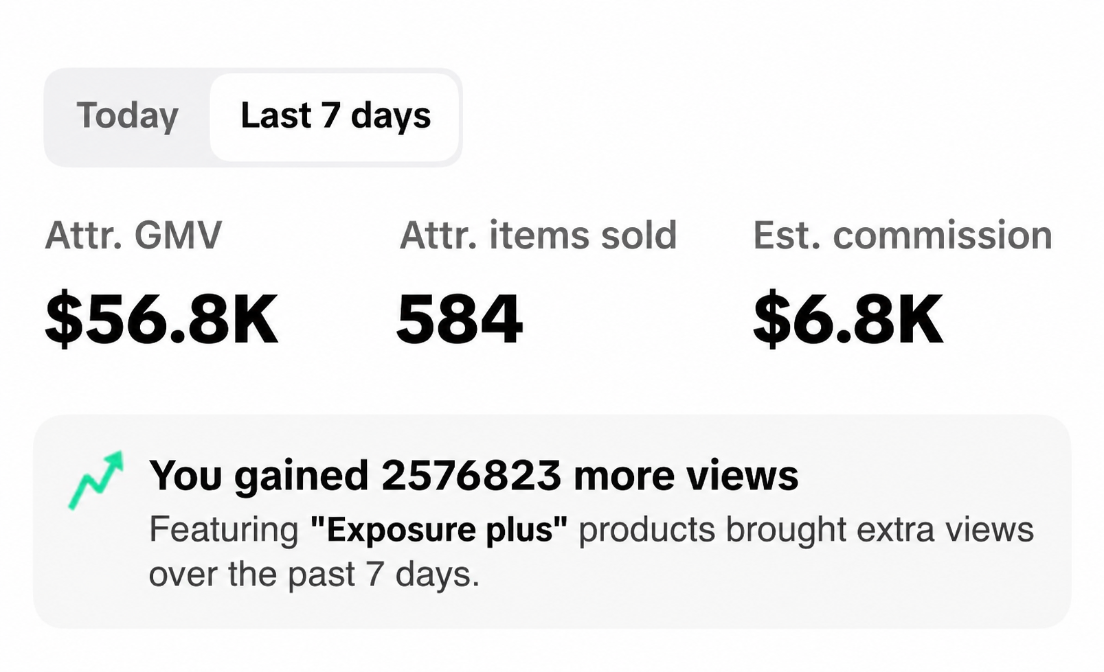 Creator dashboard showing $56.8K attributed GMV in 7 days